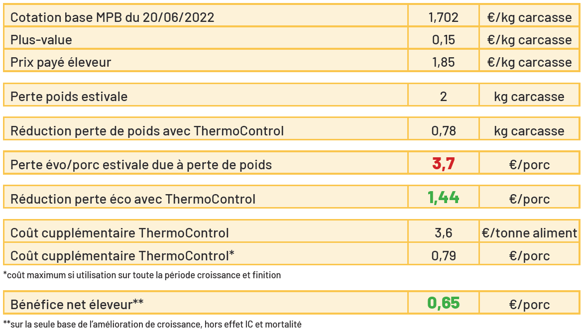 Données sur la base du cours d'août 2022.