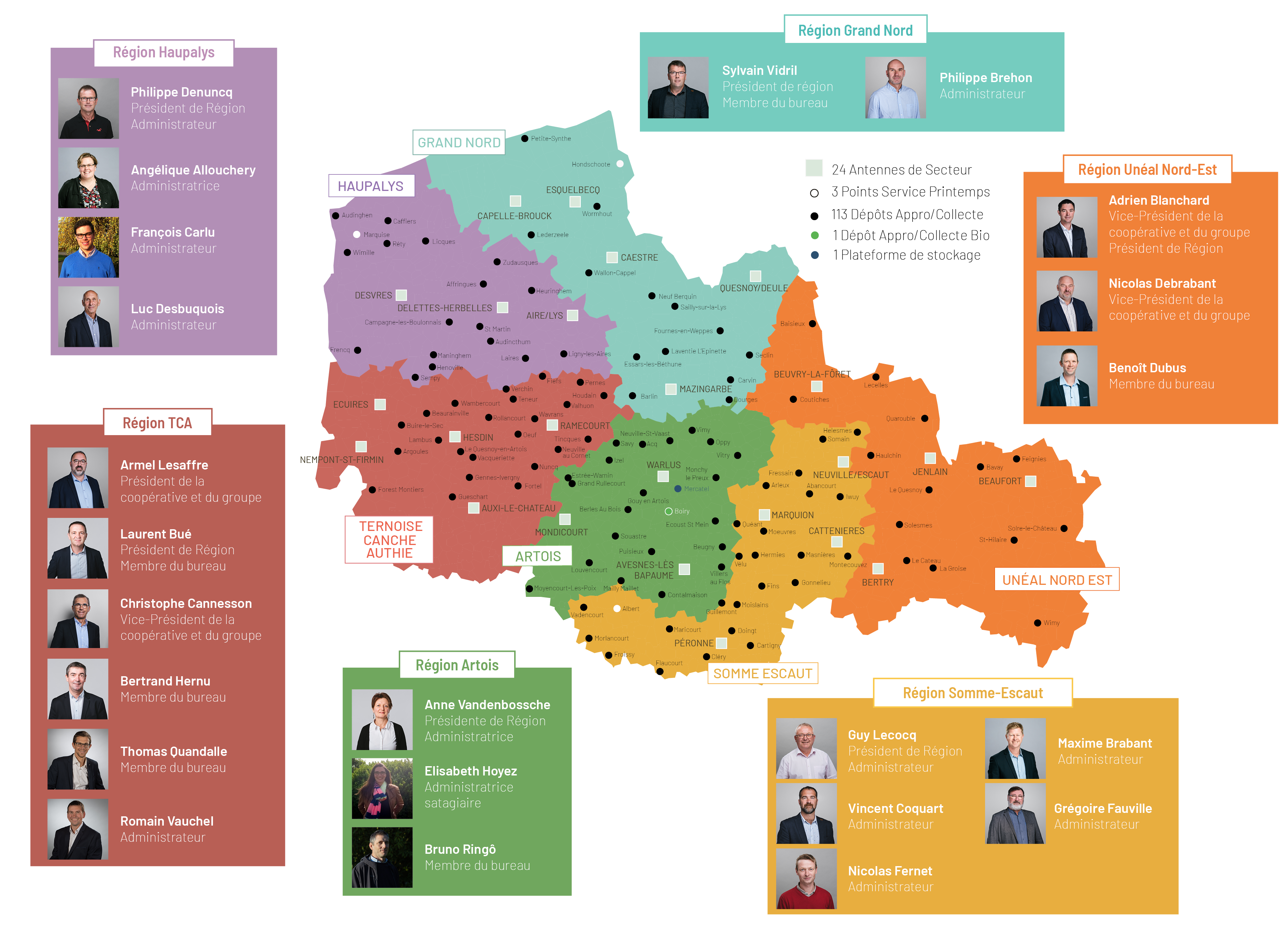 Les 6 régions de la coopérative Unéal et leurs élus.