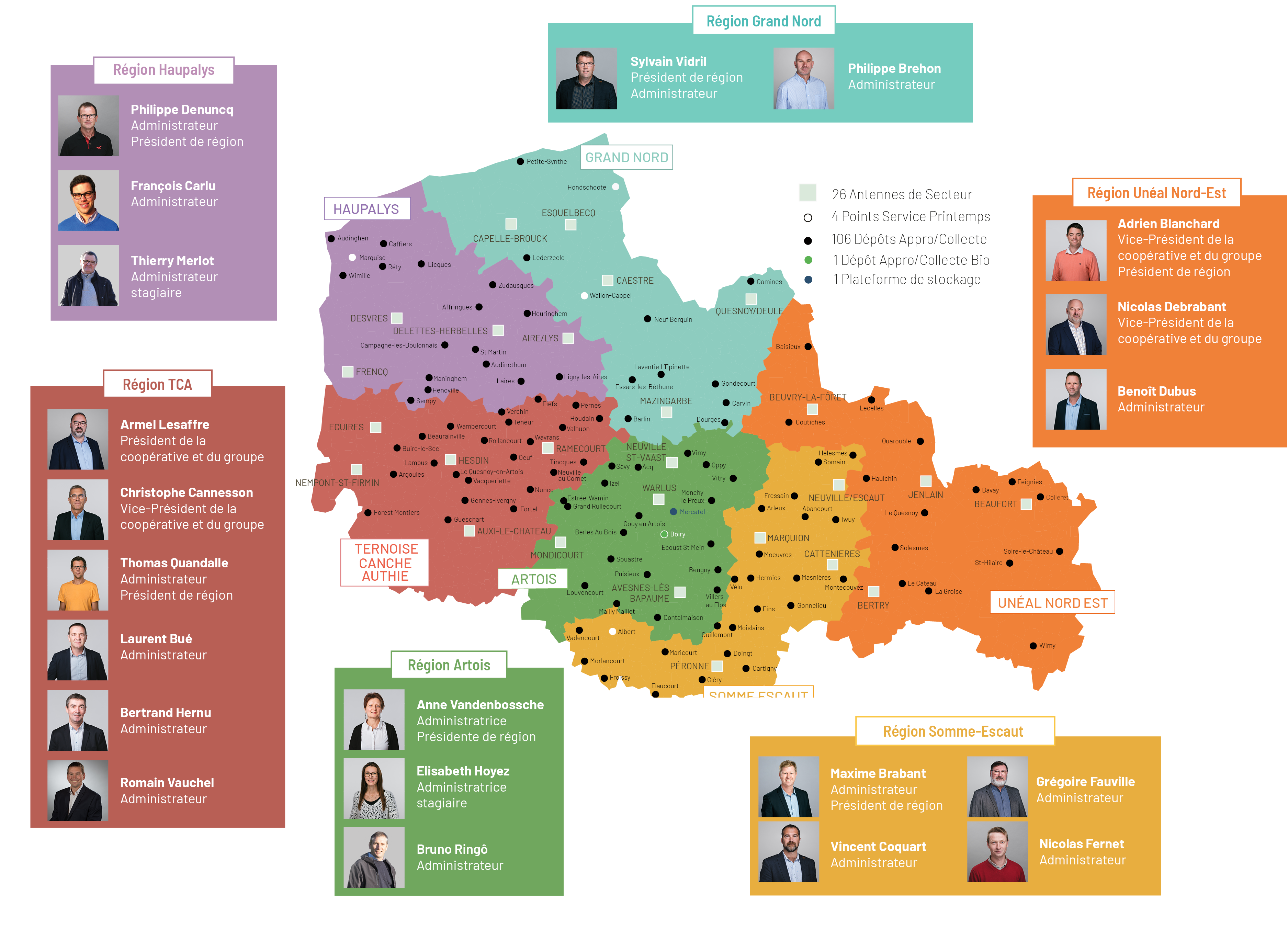 Notre territoire : les 6 régions de la coopérative Unéal et leurs élus